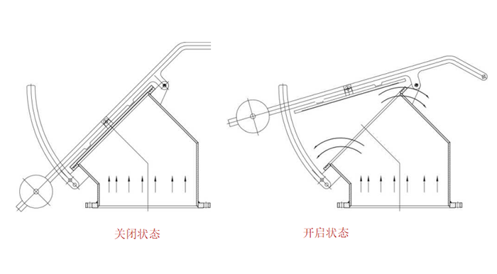 泄爆閥批發(fā)